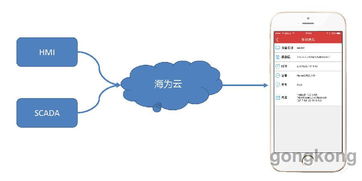 海為2017技術(shù)交流暨產(chǎn)品推介會 濟(jì)南站圓滿落幕