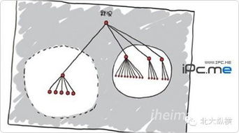 瘋狂的架構 國內(nèi)六大著名科技公司組織結(jié)構圖一覽